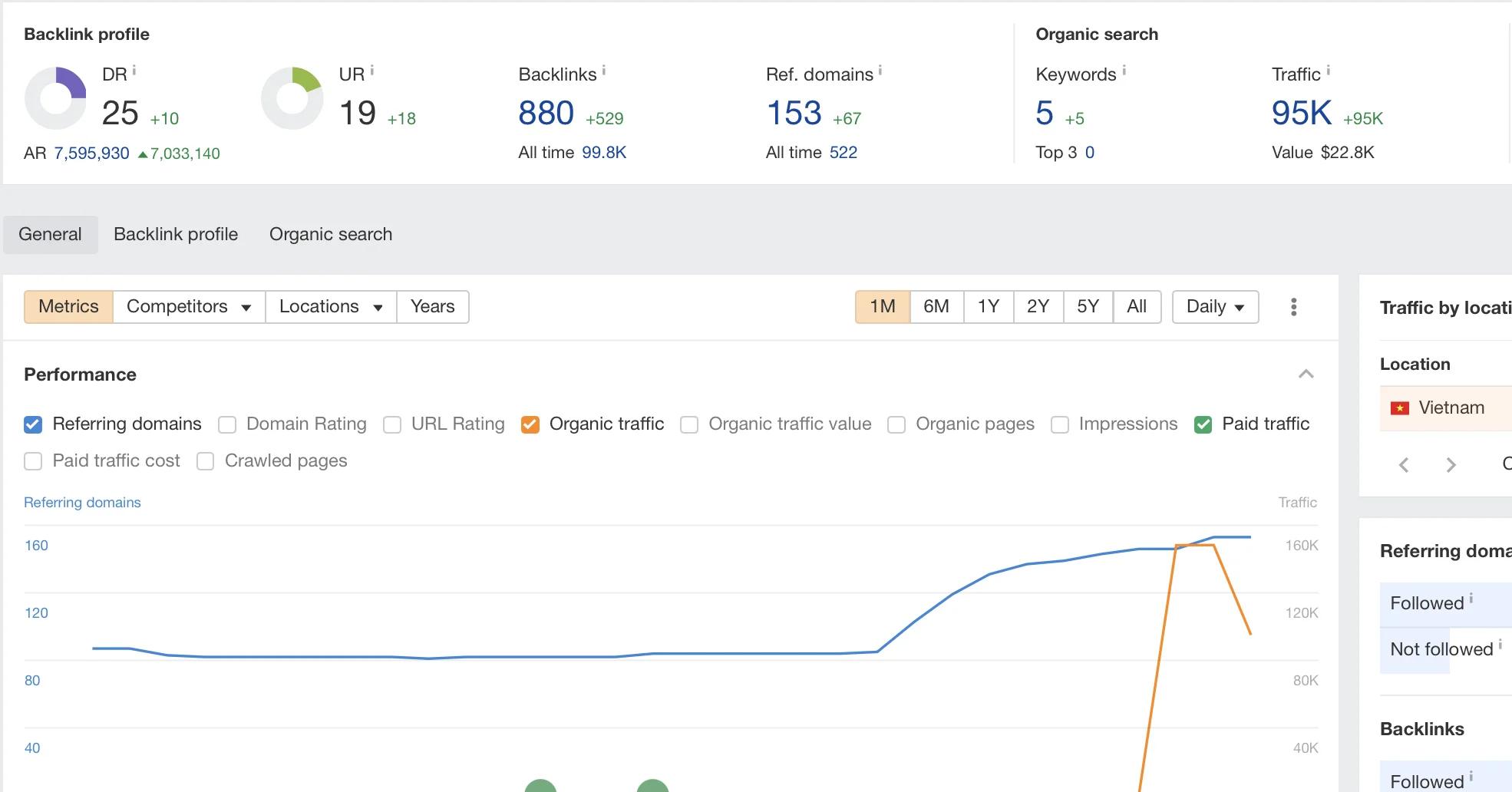 Ahrefs Traffic Screenshot - 14