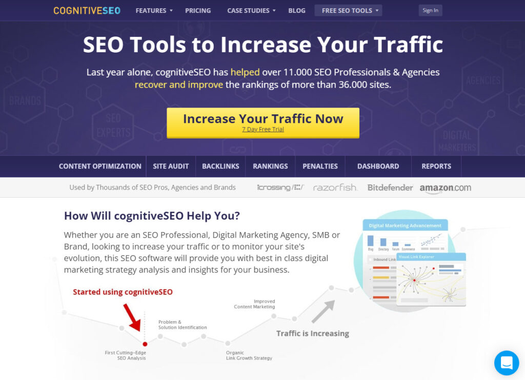 cognitiveseo screenshot