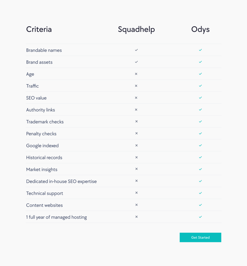 odys vs squadhelp
