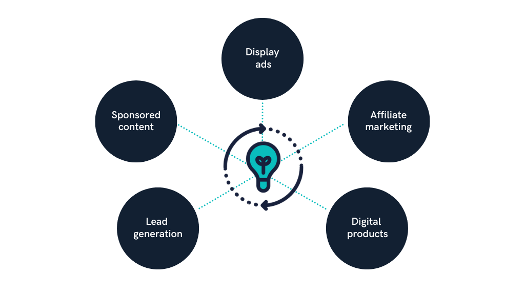 website investing vs domain investing